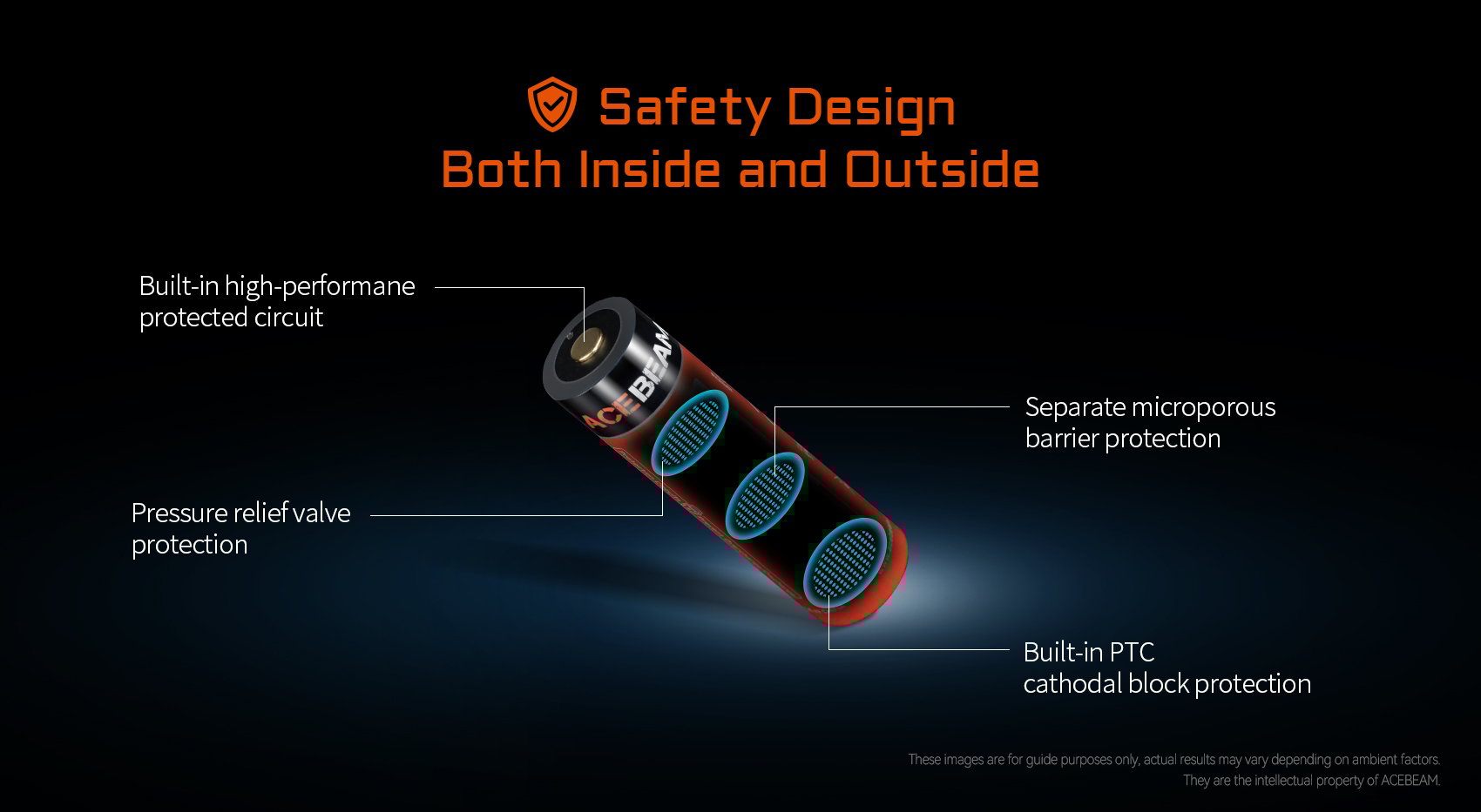 safe Li-ion battery