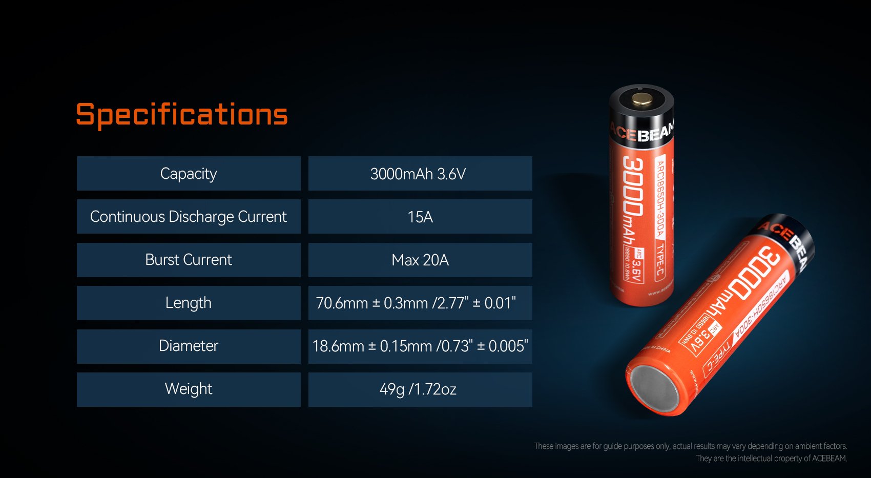 max 20A discharge current