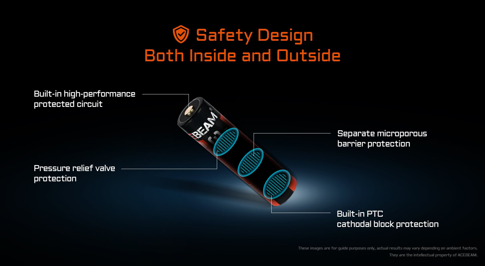 safe Li-ion battery