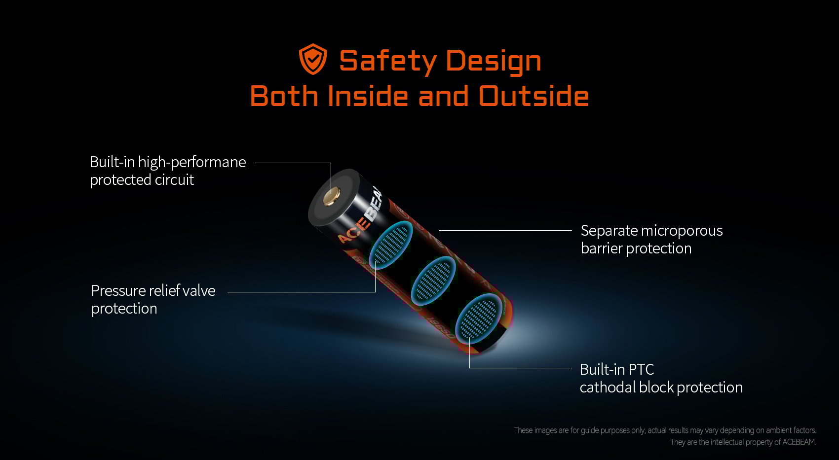 battery with safety design