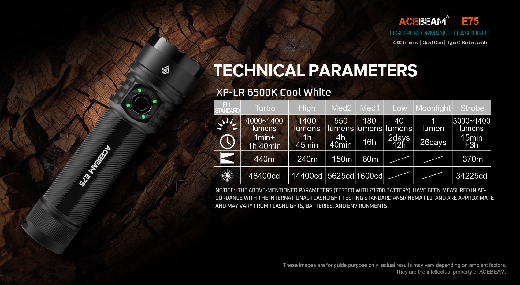 flashlight with 5000K high CRI 90