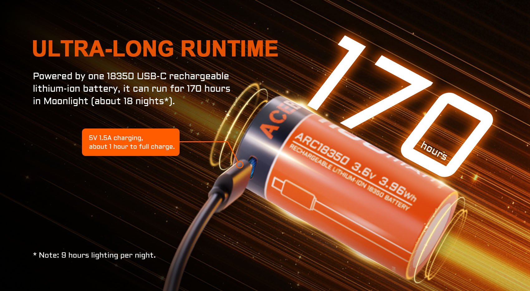 powerful 18350 battery