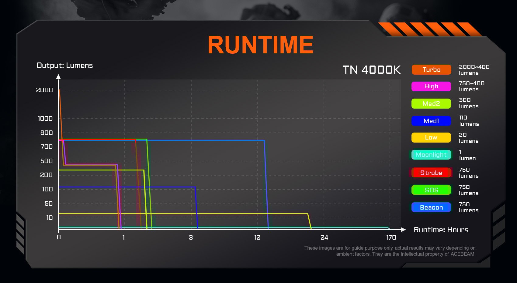 technical parameter