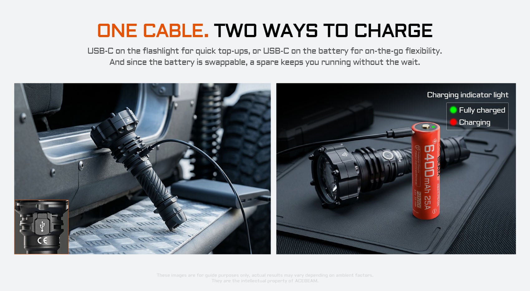 P20 Mini Long Distance Tactical Flashlight operation detail highlighting 1035 meter beam distance