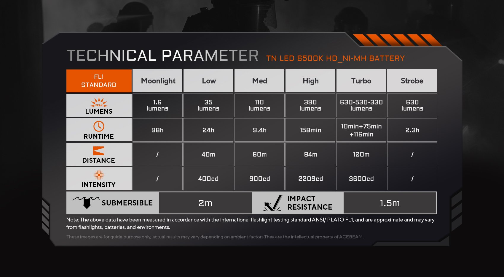 Technical parameter