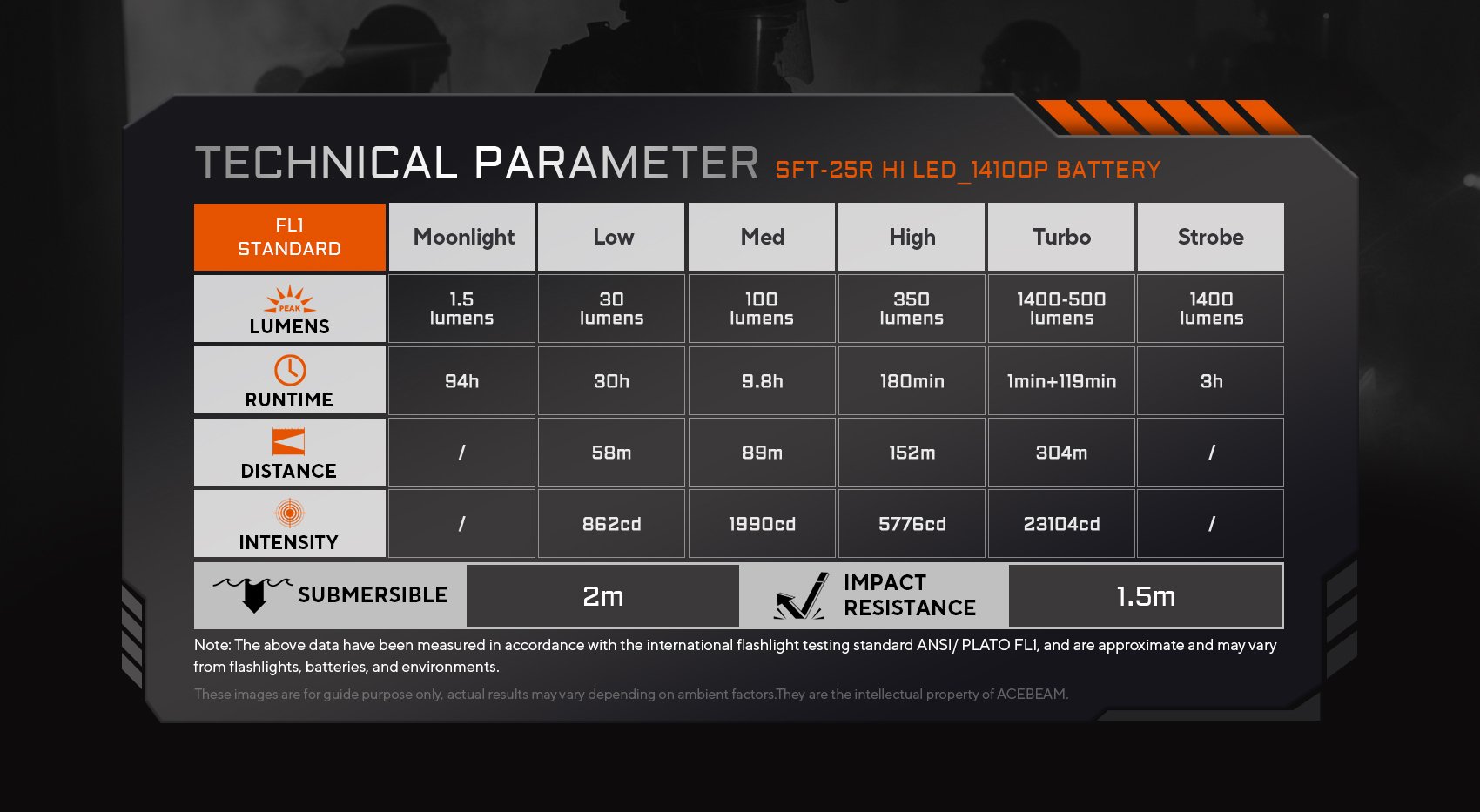 Technical parameter