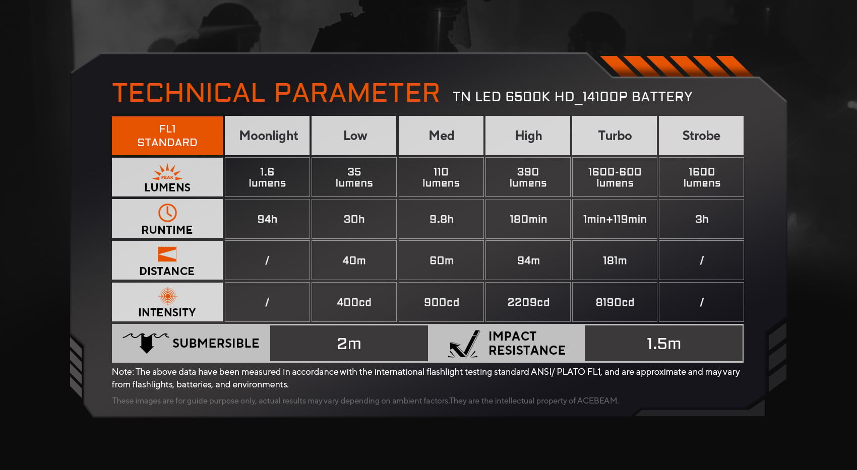 Technical parameter
