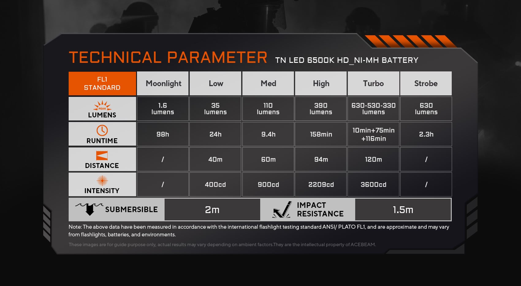 Technical parameter