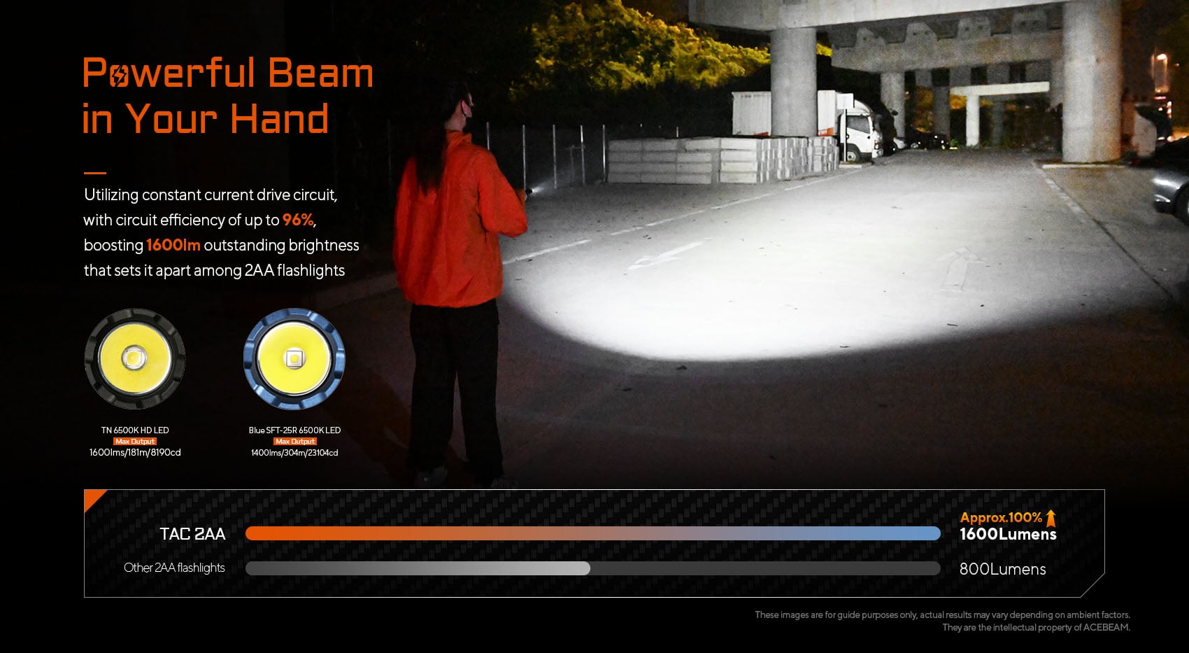 Ultrabright flashlight