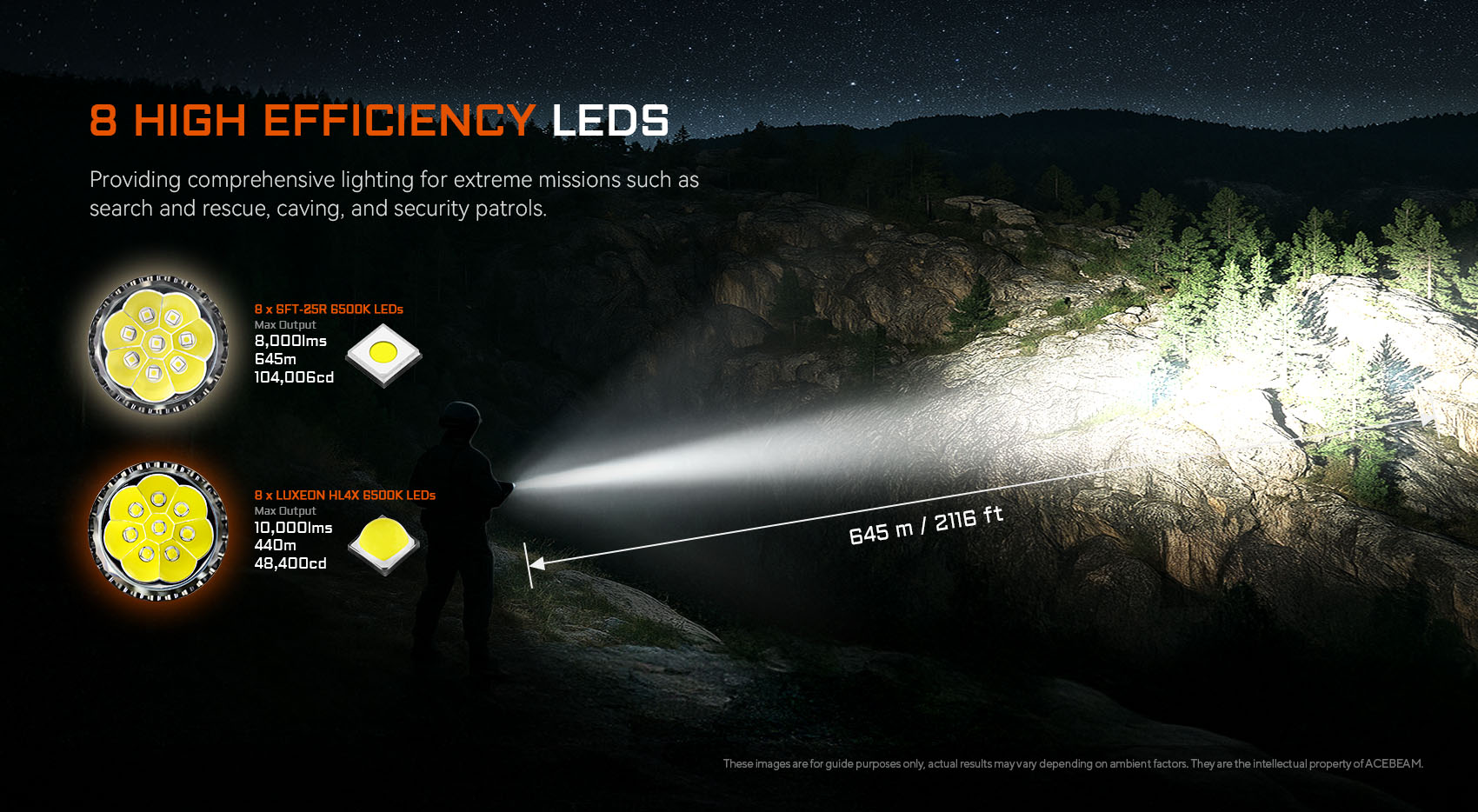 X20-R High Output Tactical Flashlight with Three Modes