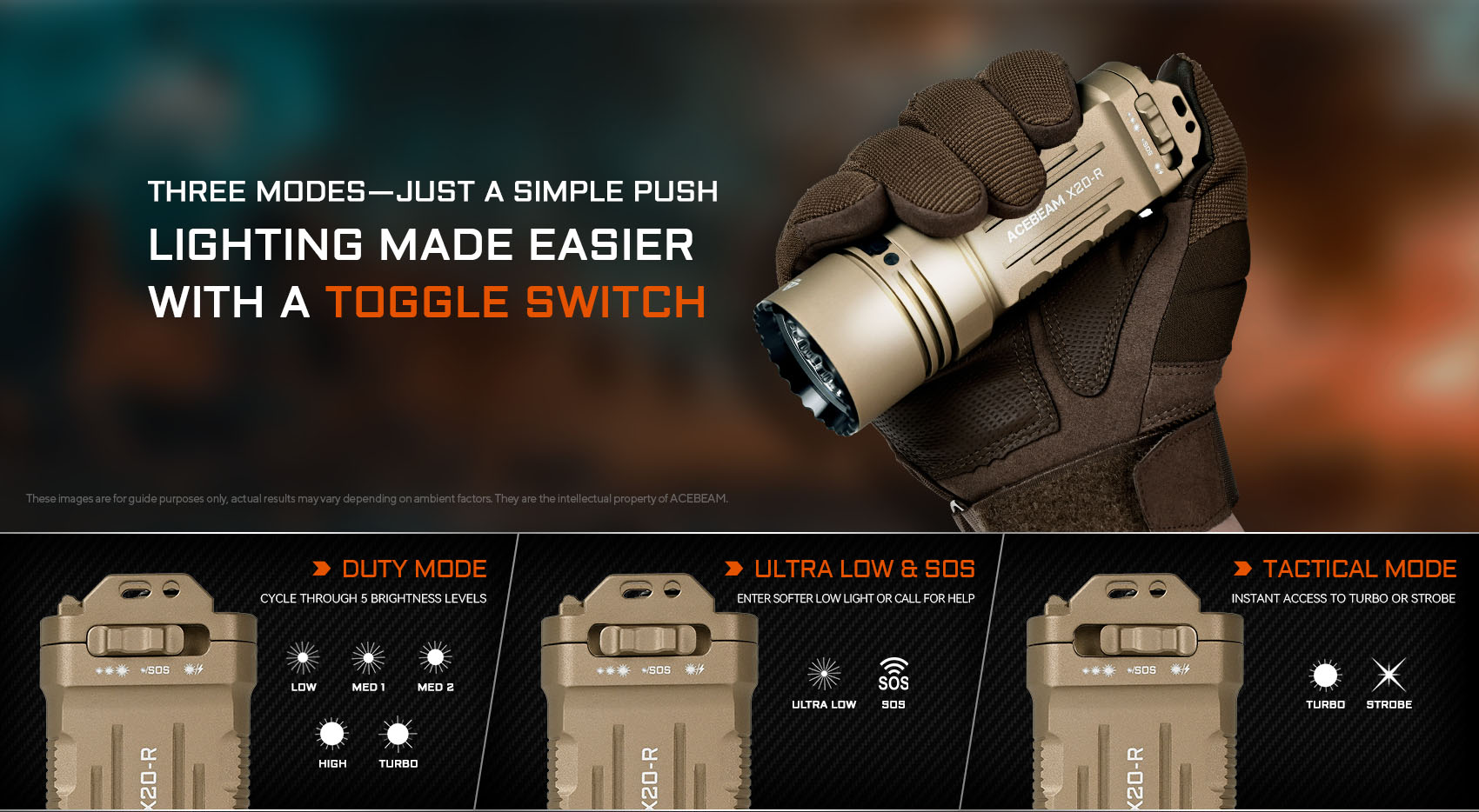 X20-R High Output Tactical Flashlight with Three Modes