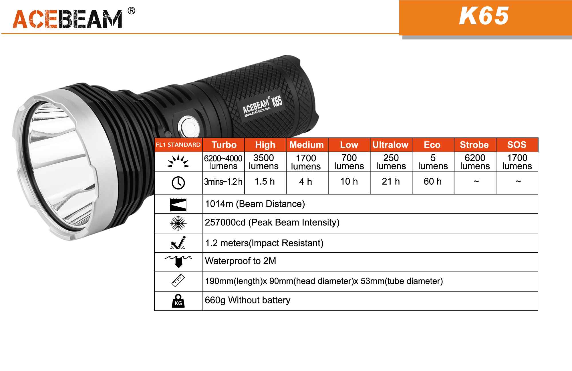 Acebeam K65 XHP70.2 LED 6200 L Linterna W 4x Cargador portátil 35 A 18650 y A1 