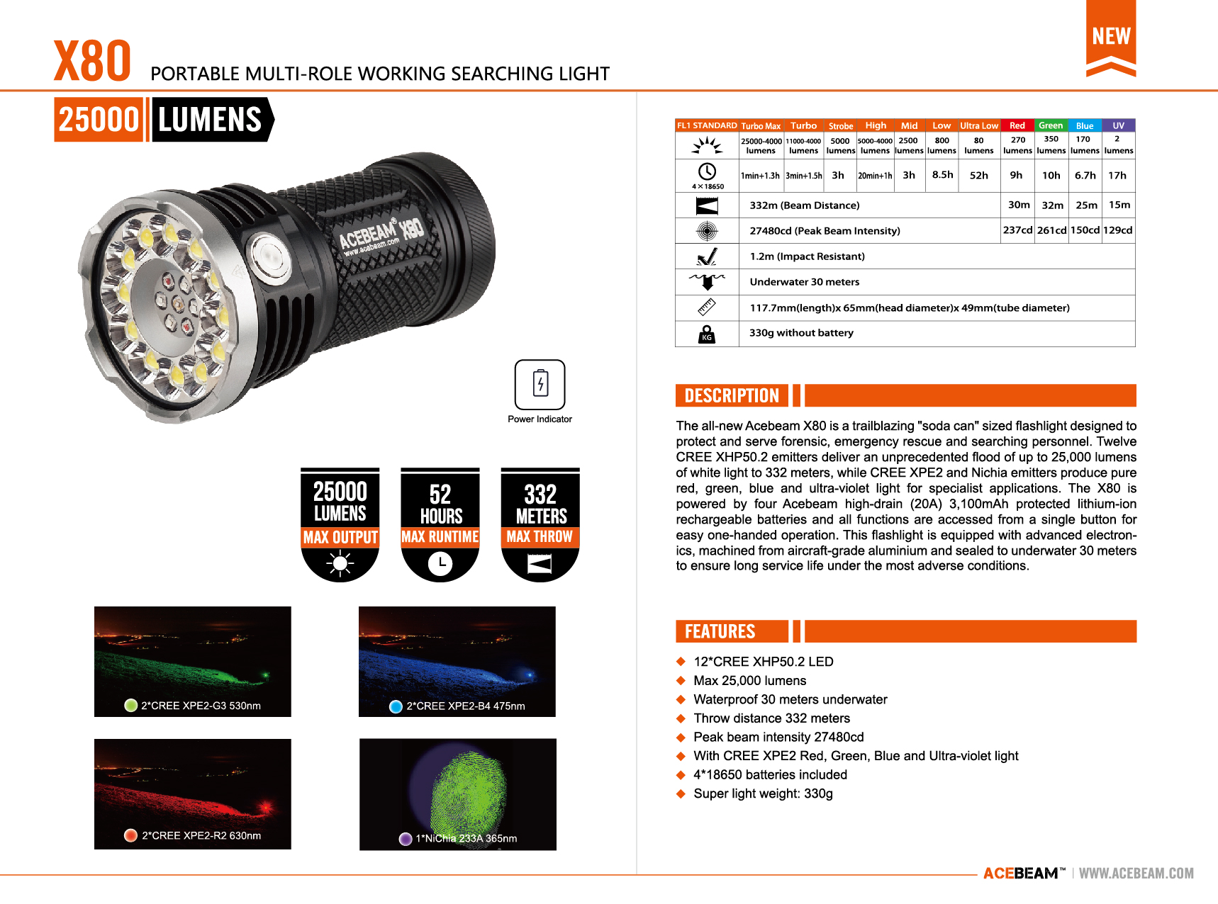 Acebeam X80 Published | 25,000 Lumen Multi-LED Torch|Acebeam