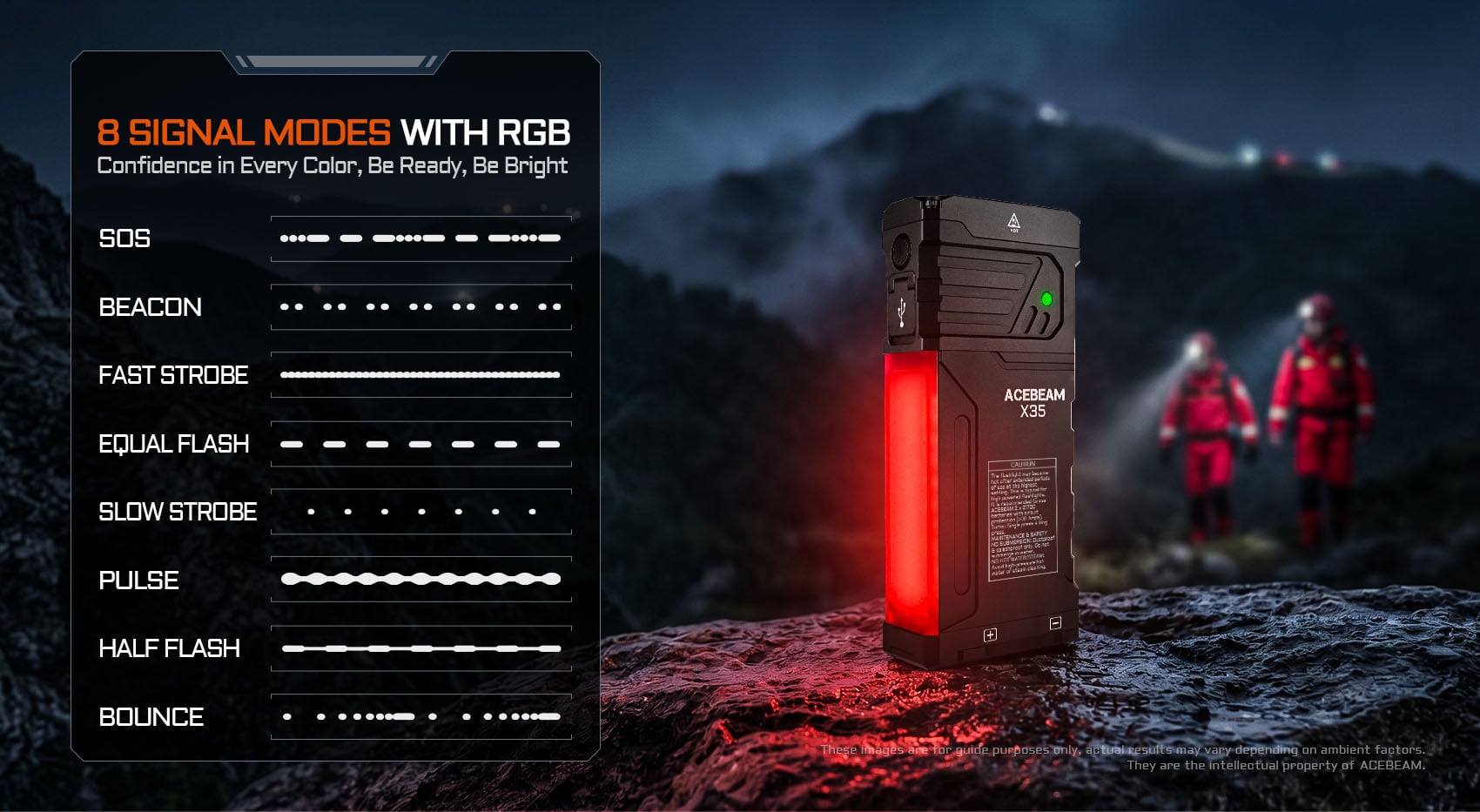 X35 Multi-Light Powerful Searching Flashlight design detail highlighting RGB auxiliary light