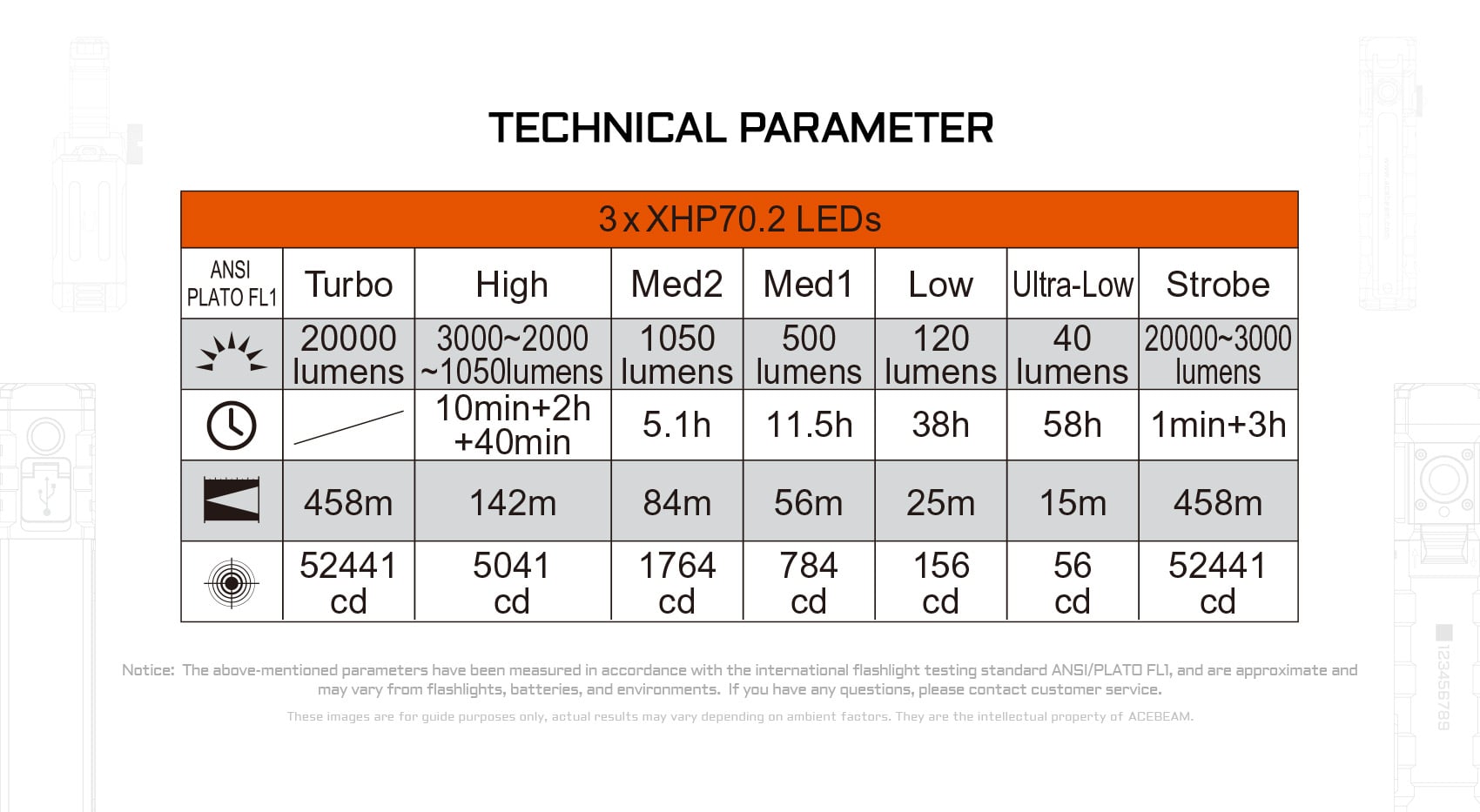 X35 Multi-Light Powerful Searching Flashlight overview image highlighting 458 meter beam distance