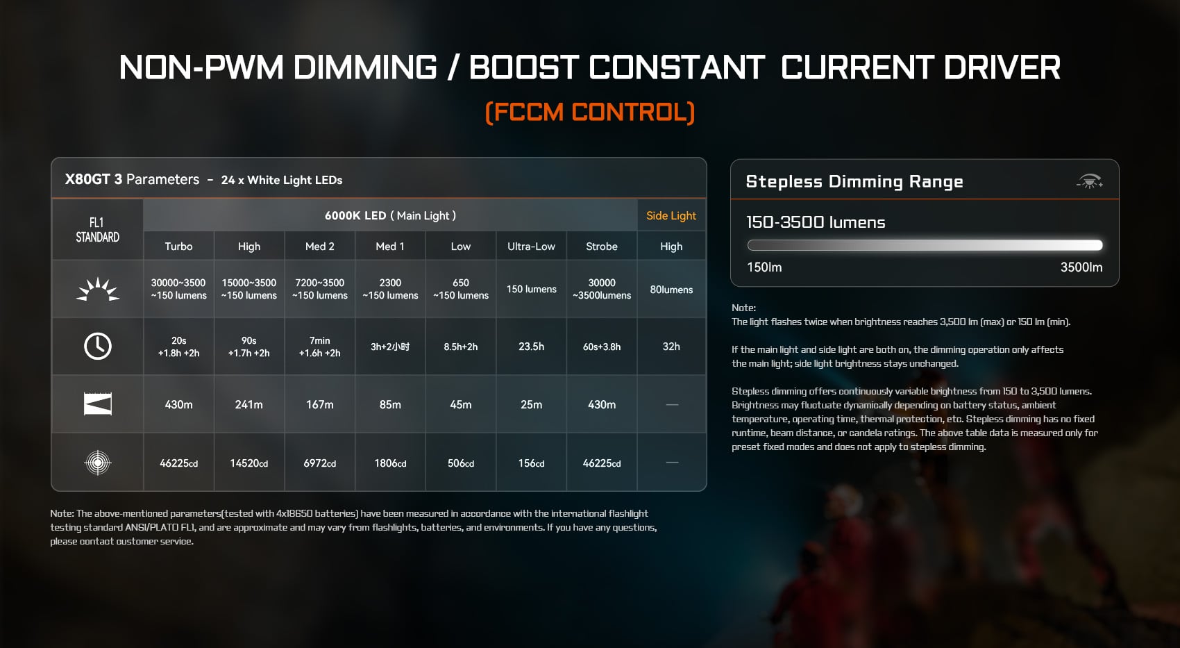 Acebeam X80GT 3 technical parameters, non-PWM dimming, and FCCM boost constant current control specs