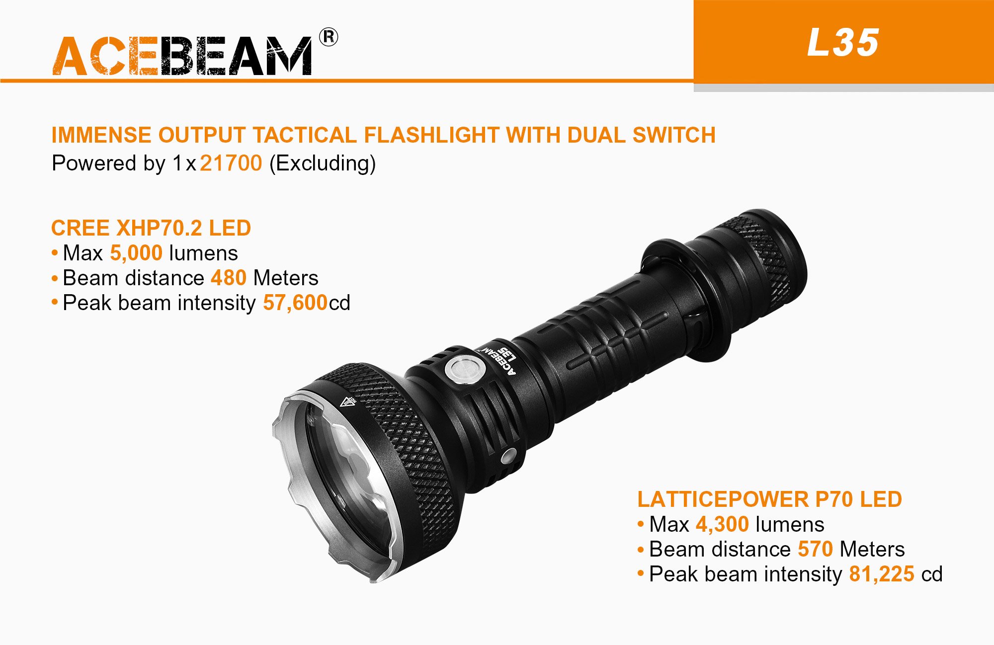 L35 Brightest Tactical Flashlight|AceBeam® Official | Flashlights, Tactical Lights