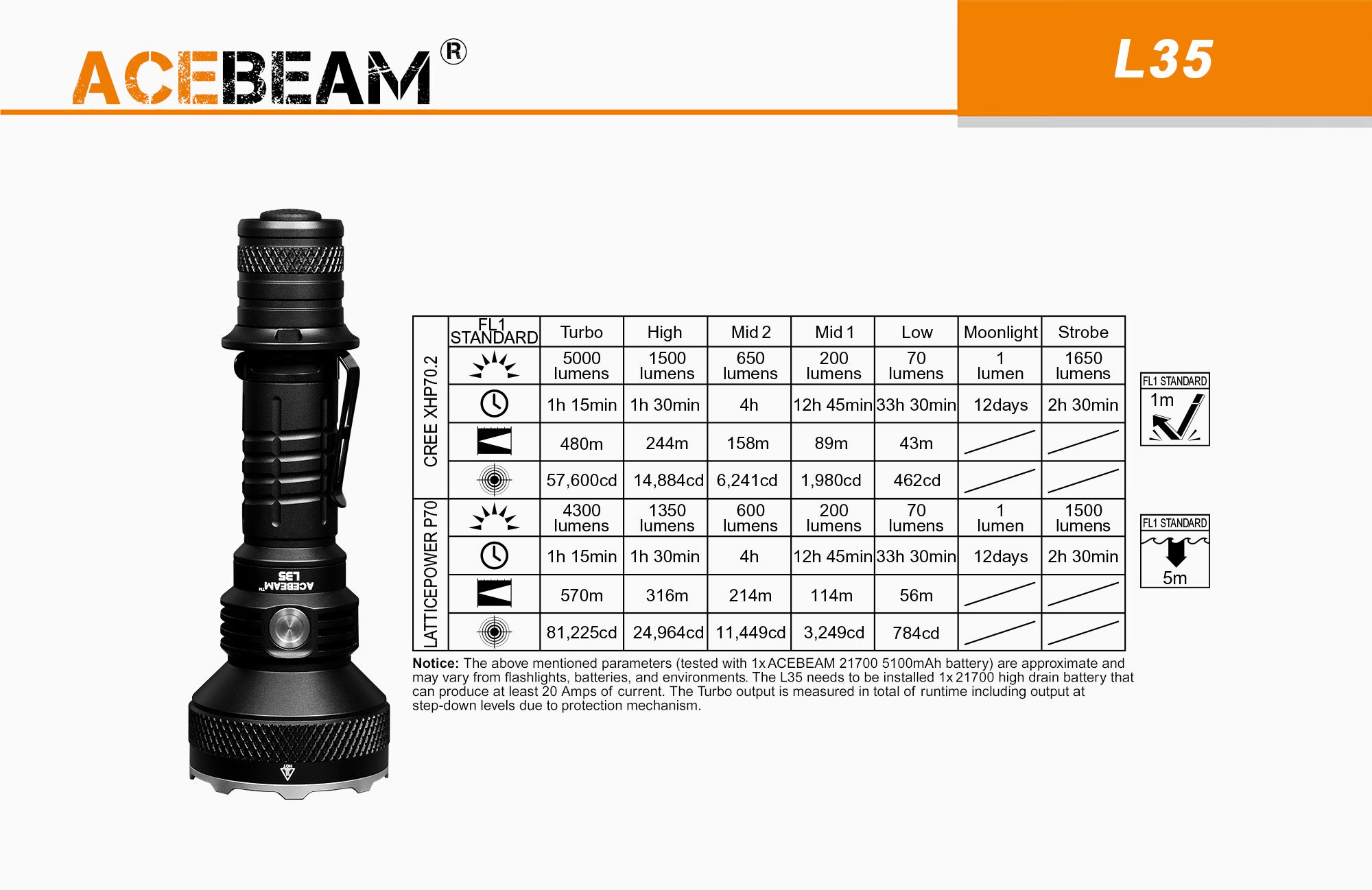 L35 Brightest Tactical Flashlight|AceBeam® Official | Flashlights, Tactical Lights