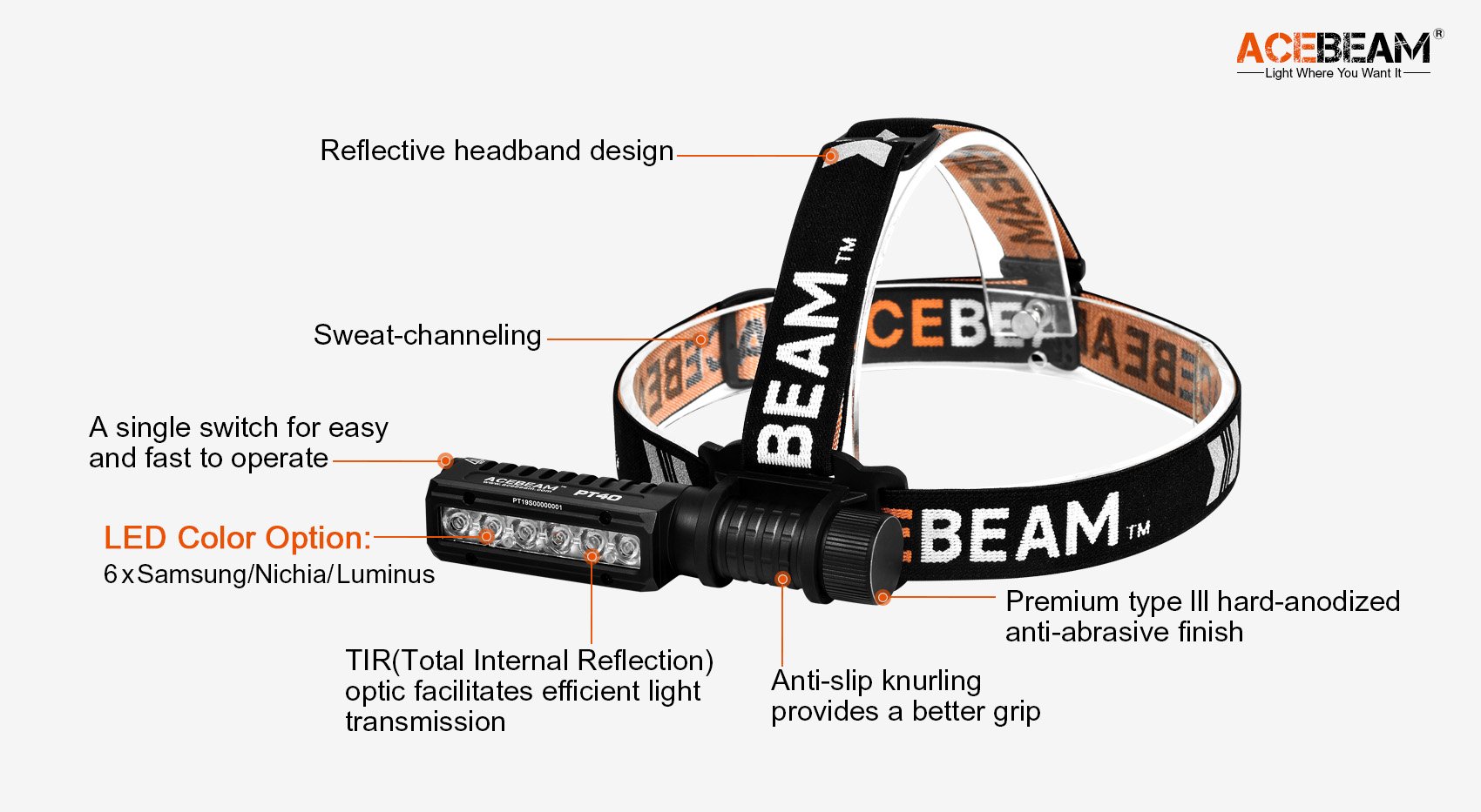 Lux-Pro 450-Lumen LED Headlamp (Battery Included) in the Headlamps