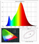 Spectroradiometers & Integrating Spheres